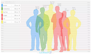 قياس فرق الطول 2023: رابط قياس فرق الطول بين شخصين hikaku-sitatter.com