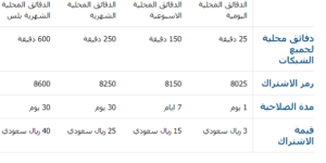 عروض موبايلي مكالمات لا محدود يوم وأسبوع وشهر 2023